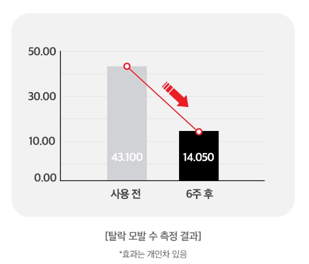 닥터포헤어 폴리젠샴푸