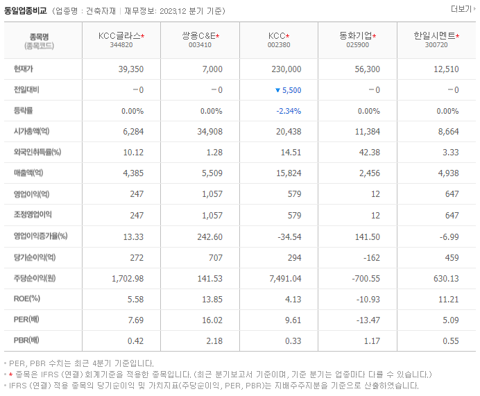 KCC글라스_동종업비교자료