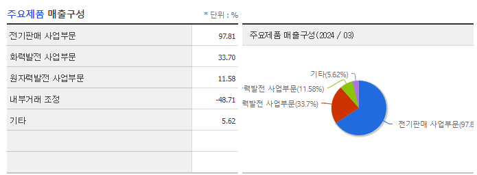 한국전력_주요제품