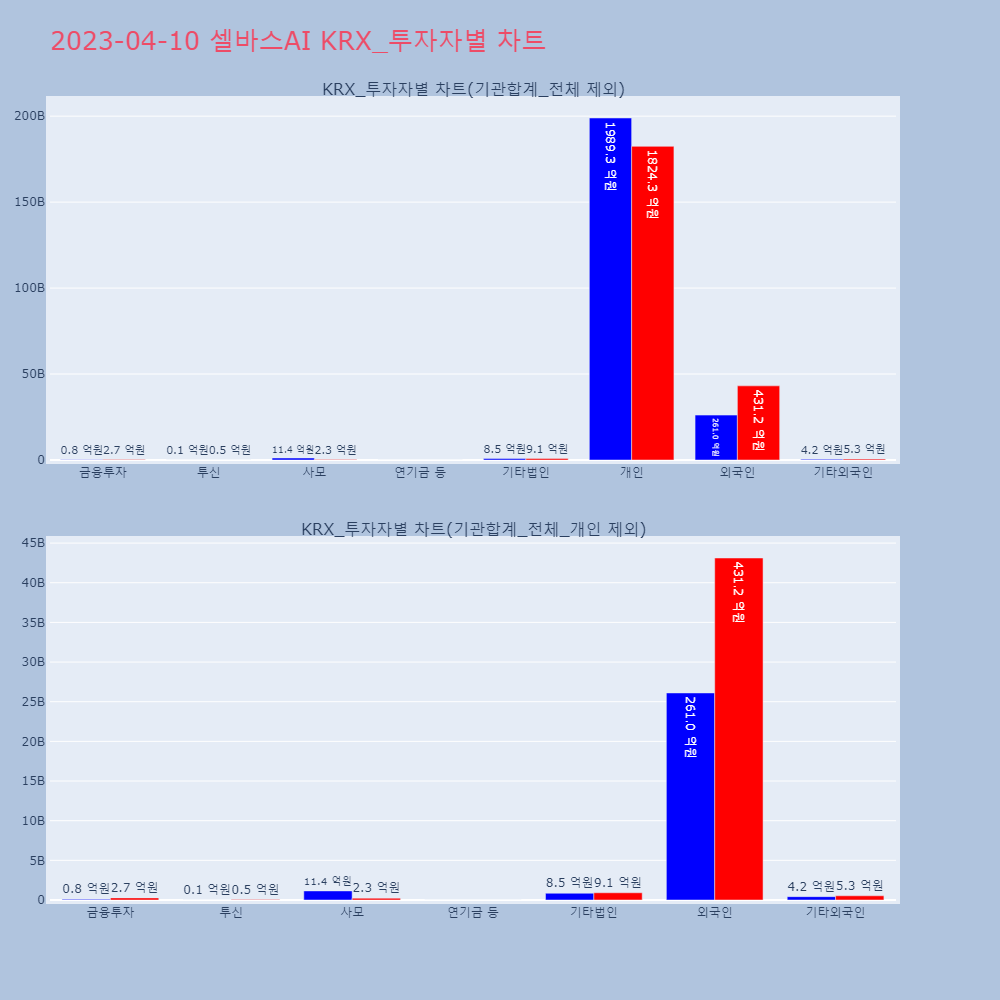 셀바스AI_KRX_투자자별_차트