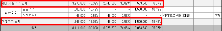 밀리의 서재 공모주 청약일정(수요예측&#44; 상장일&#44; 주관사)