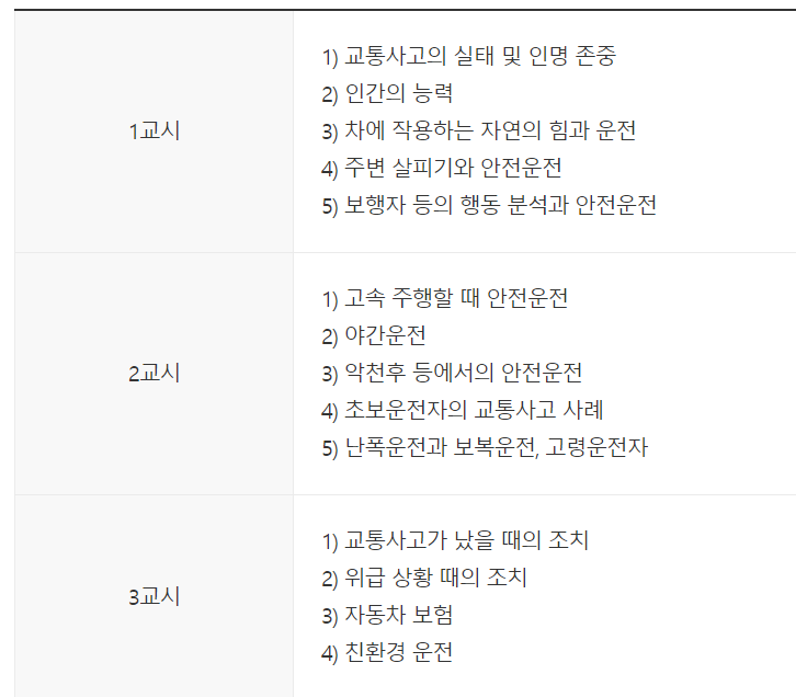  양재운전면허학원 교육과정 및 수강료와 도로주행 코스정보