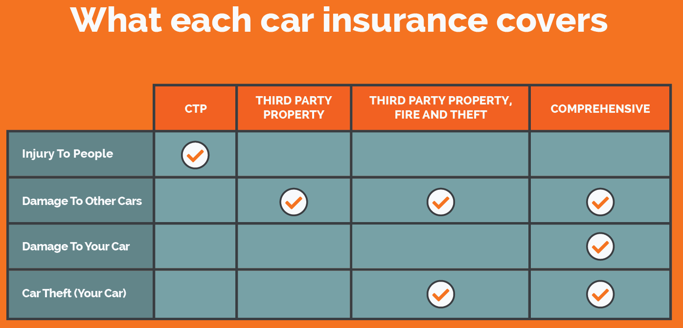 NSW 자동차 보험 견적 비교
(NSW car insurance quotes comparison)