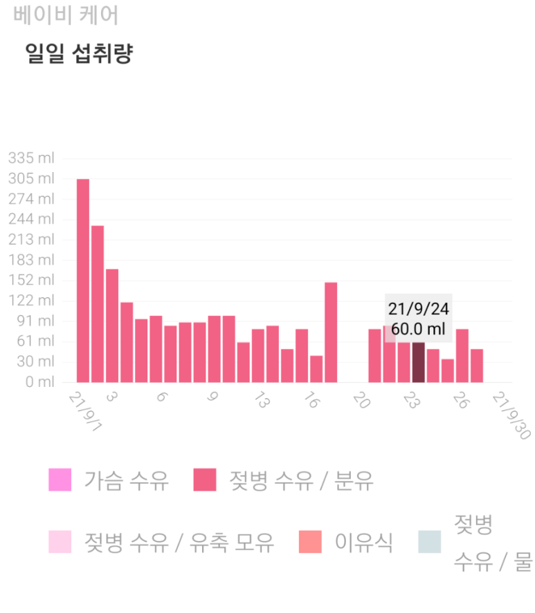 혈액형 신생아 황달 검사 / 엄마 멘탈 바사삭 4