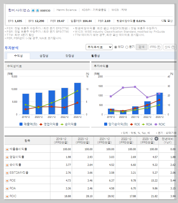 재무 지표