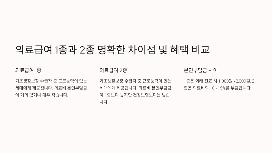 의료급여 1종과 2종 명확한 차이점 및 혜택 비교