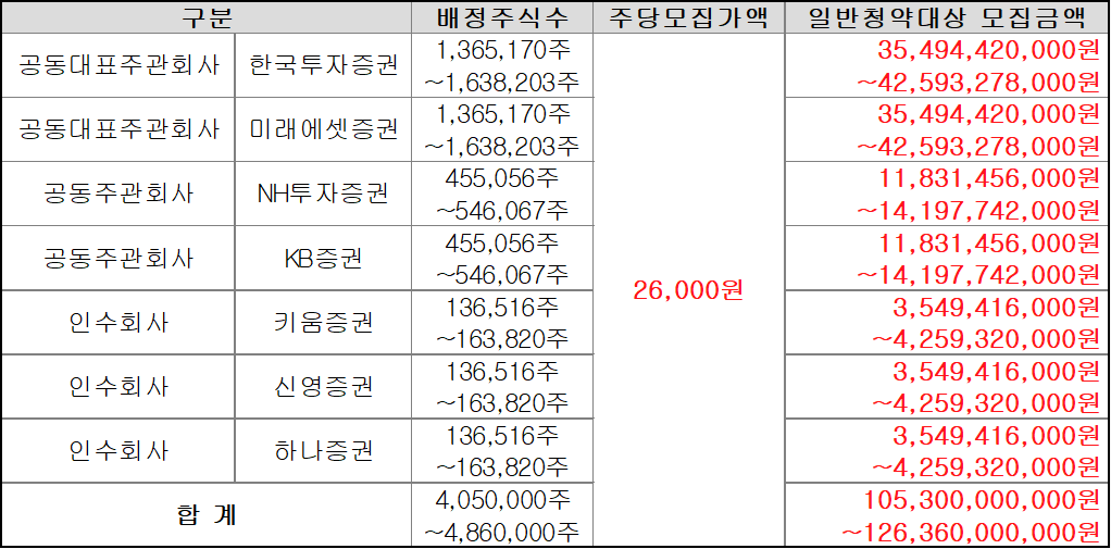 두산로보틱스