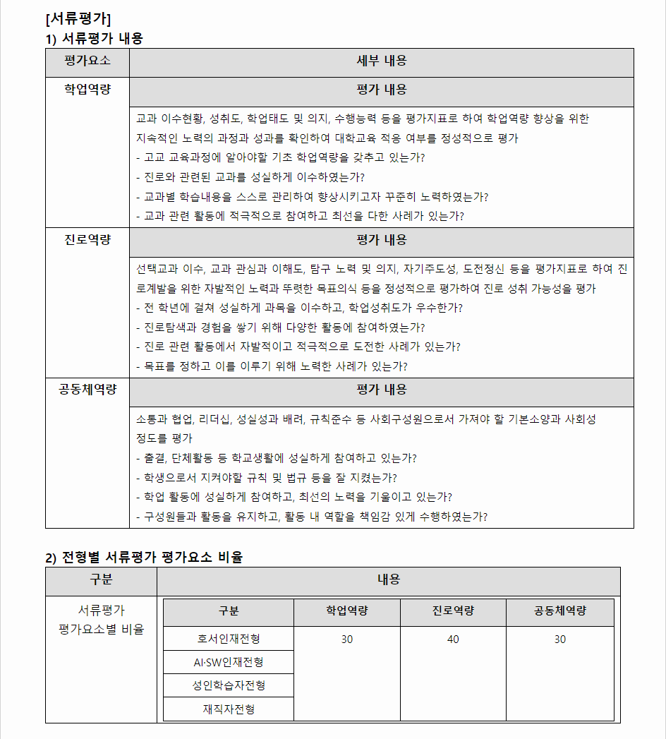 2024학년도 호서대학교 학생부종합전형 서류평가