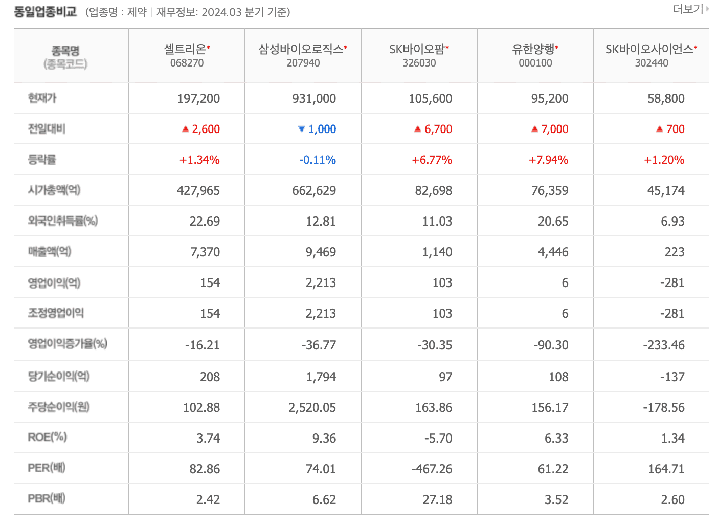 동종업계