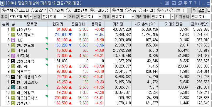 2024년 7월 4일 당일거래상위