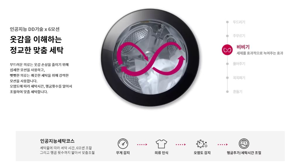 LG 워시타워 LG 트롬 오브제컬렉션 할인 꿀팁