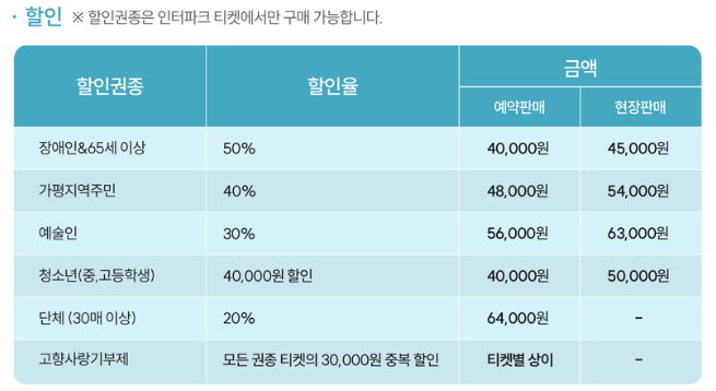 21st 자라섬 재즈페스티벌 할인 권종