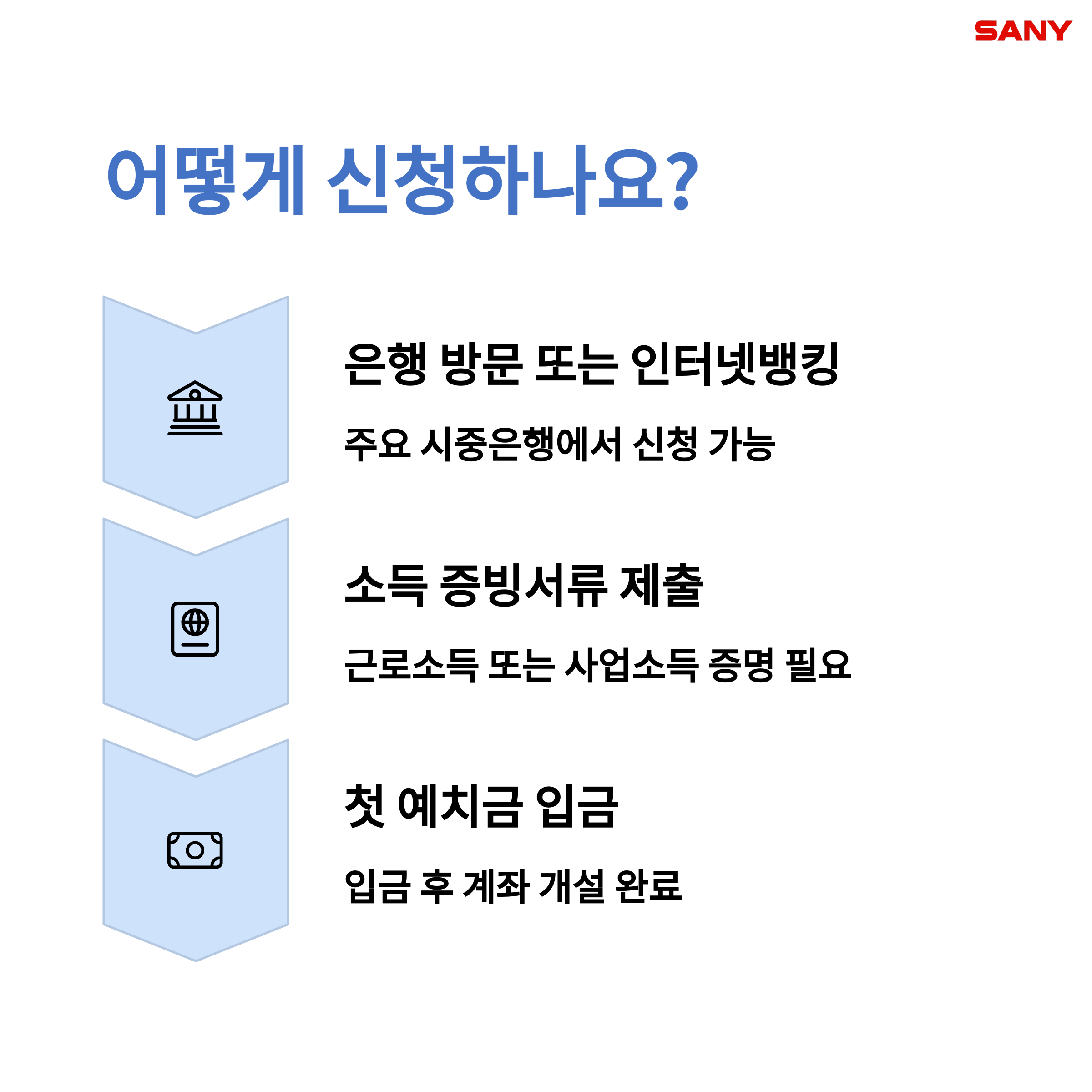 청년도약계좌