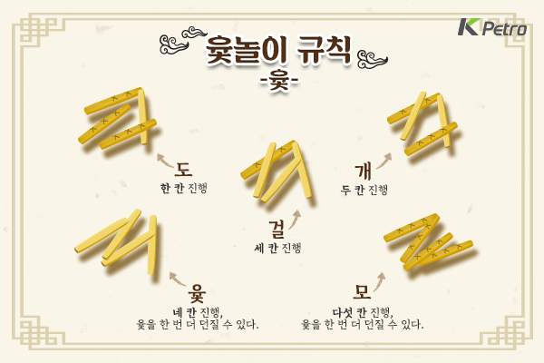 윷놀이