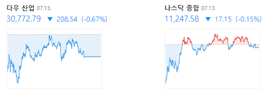  [주린이 성장기] #4 2022. 07. 14 주식 시황