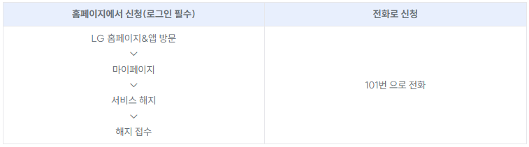 LG-인터넷-재약정,-혜택-3배-받는-법!