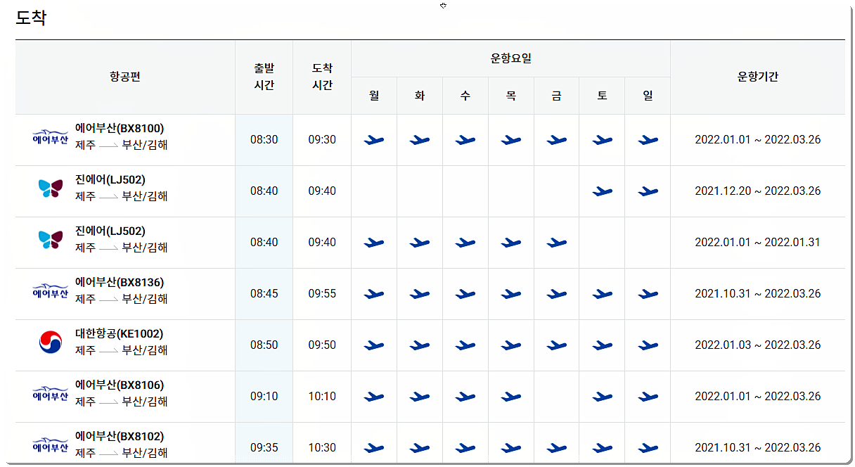 김해 제주 비행기 시간표(도착편) 1