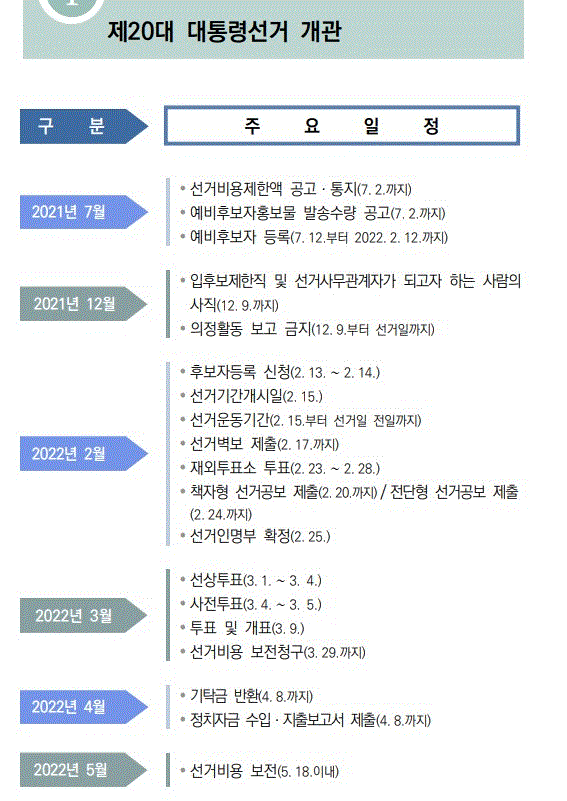  사전투표 방식, 투표일, 투표장은 어디에 있을까.