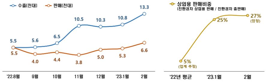 전기차