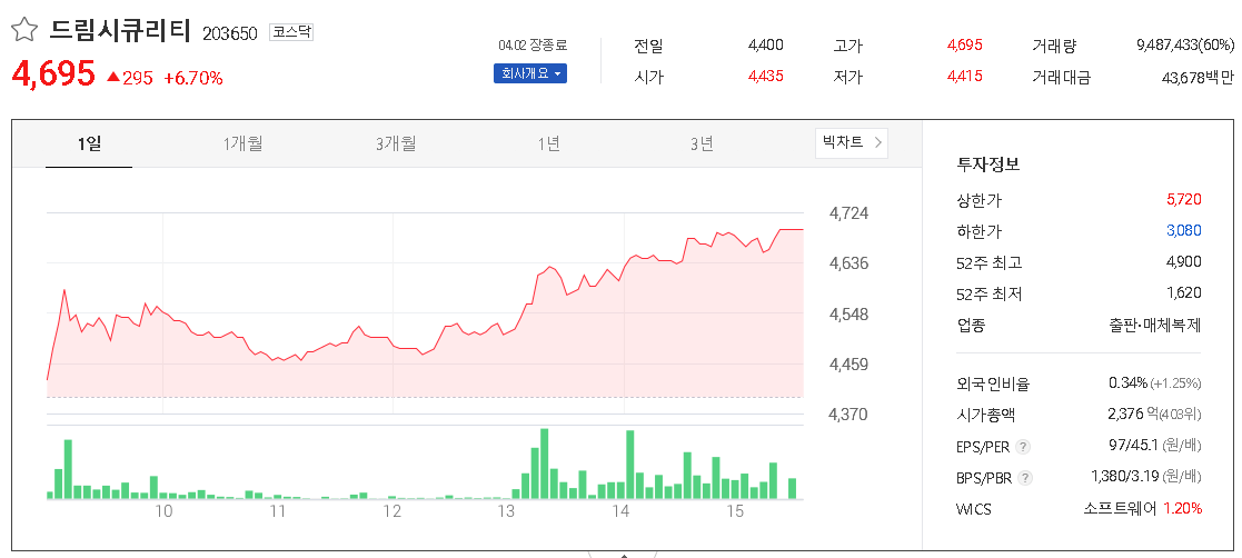 드림시큐리티