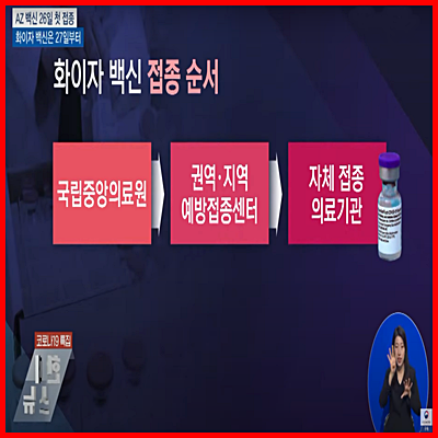  화이자 백신 접종은 2월 27일부터, 코로나19 아스트라제네카는 26일 시작한다.
