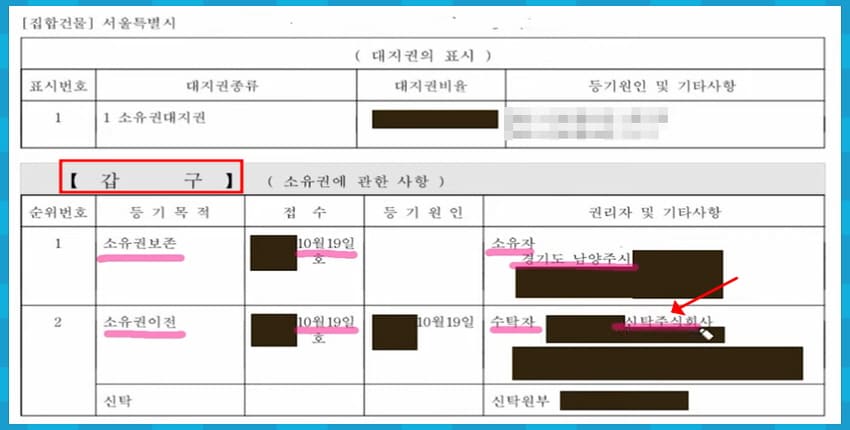 부동산신탁 등기