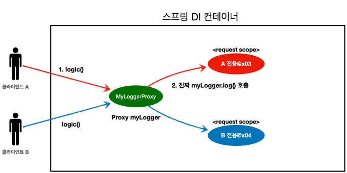 스코프 이미지