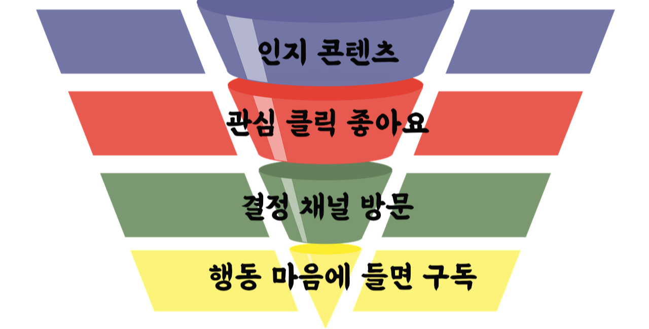  인스타 팔로워 늘리는 법 0명부터 1000명까지 늘리기 5가지 방법