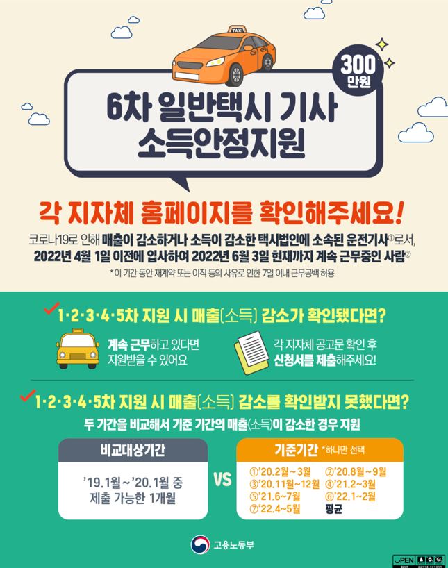  법인택시 6차 재난지원금 지급 시기, 대상, 신청방법(300만원)