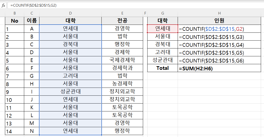 COUNTIF 함수로 대학교 출신별 인원을 확인하는 사진