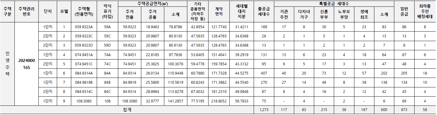 원주푸르지오더센트럴-2