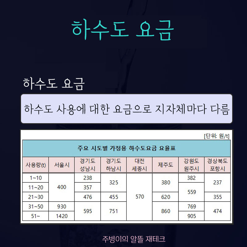 부천상하수도요금 수도요금 7