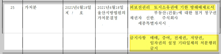 후순위-가처분도-인수-부동산-경매-권리분석