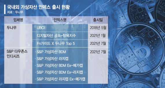  가상화폐 관련 규제, 가상화폐 관련 지수 소식