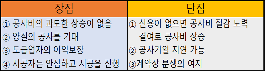 장점 및 단점