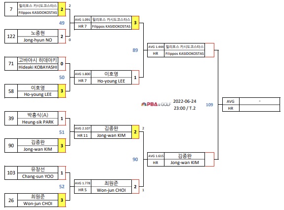 경주 블루원리조트 PBA챔피언십 32강 대진표3