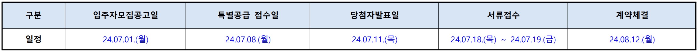 [5억 로또] 위례자이더시티 무순위 청약 계약취소 줍줍