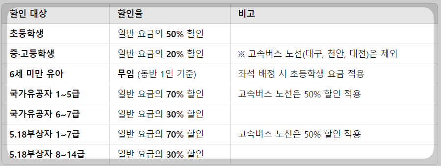 춘천시외버스터미널 예매 취소 수수료 유의사항