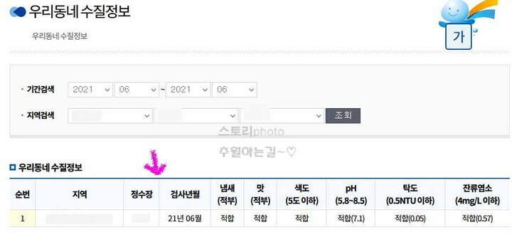 수돗물-수질검사