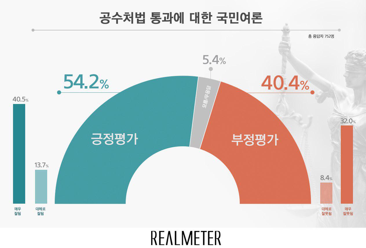  공수처 뜻 공수처법, 고위공직자 비리수사처