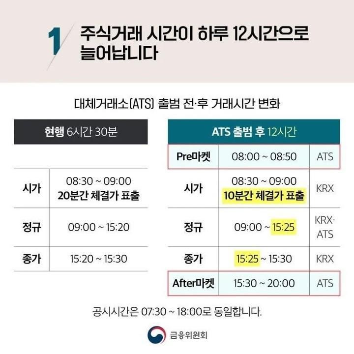 대체거래소 출범