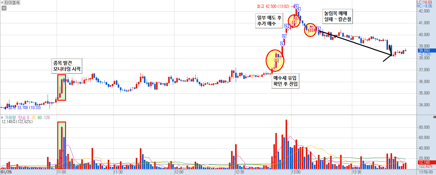 티이엠씨 매매 일지