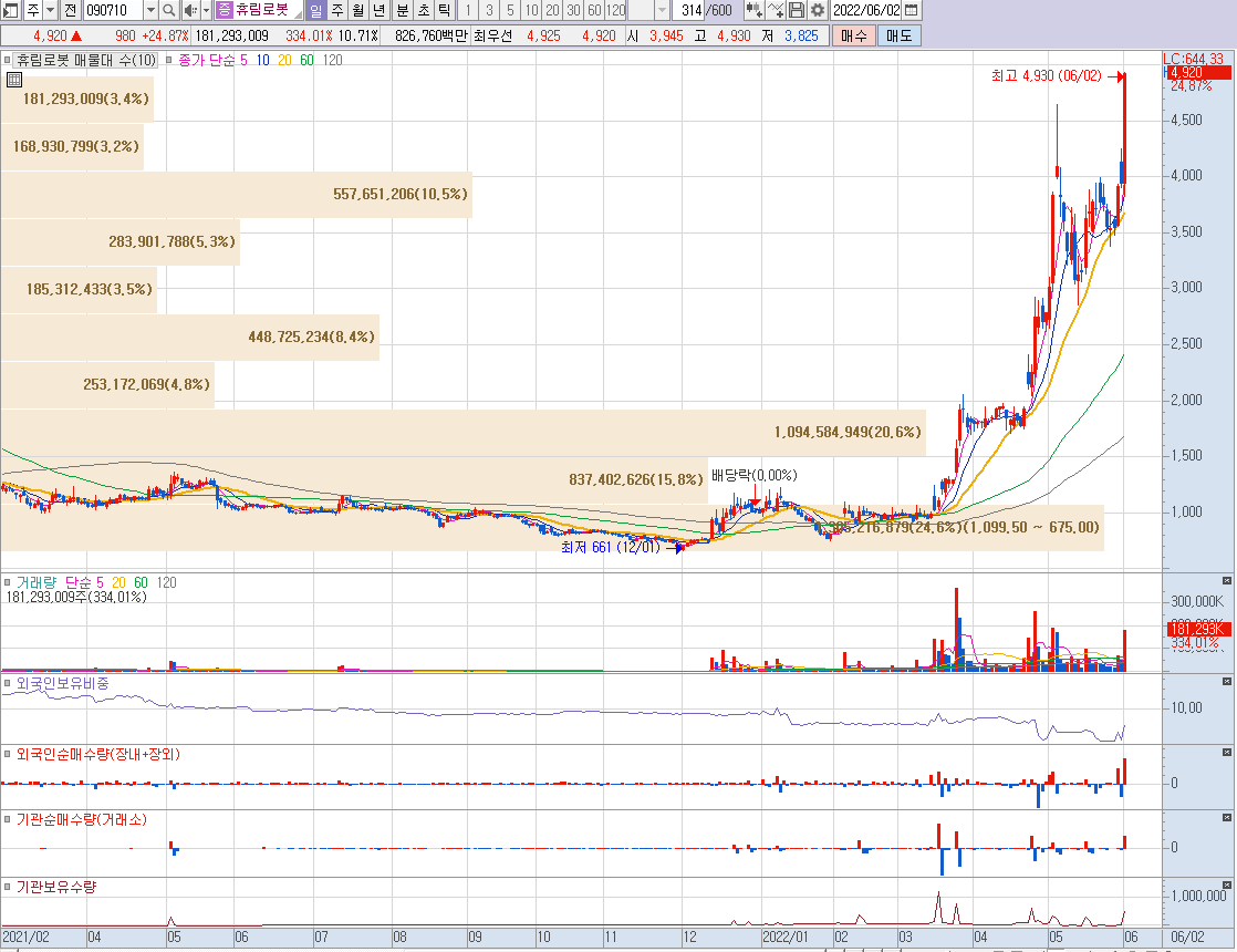 삼성전자 M&A 로봇 관련주 10종목 - undefined - 2.휴림로봇 (삼성전자 M&A 관련주, 로봇 관련주) 삼성전자 M&A 로봇 관련주 10종목 - undefined - 2.휴림로봇 (삼성전자 M&A 관련주, 로봇 관련주)