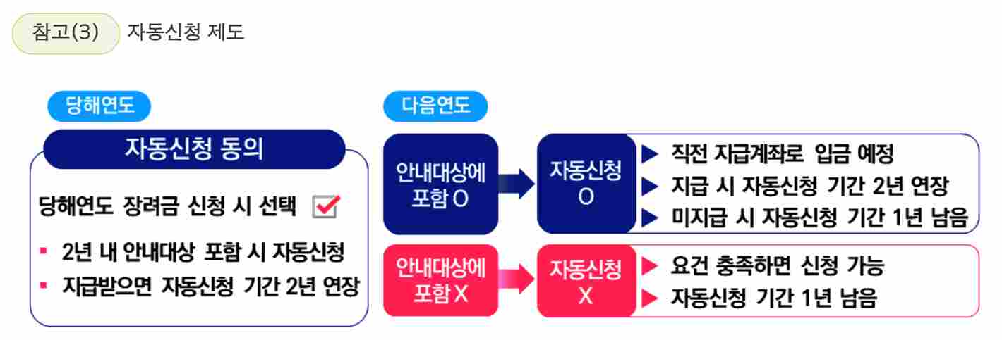 근로장려금-자동신청-제도-소개