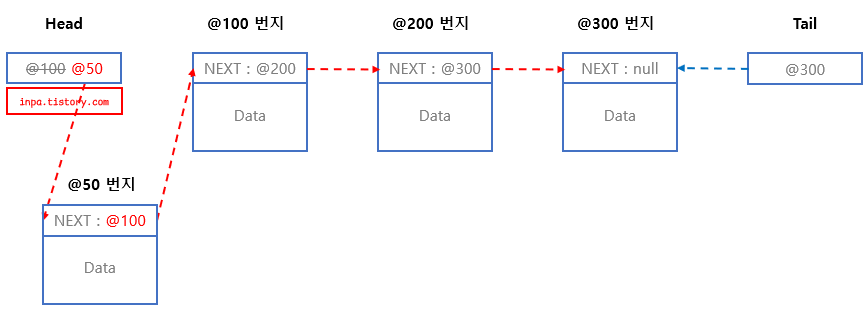 linkedlist-addFirst