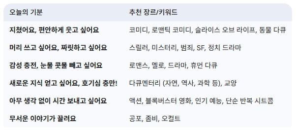 내-오늘의-기분에-맞는-장르,-키워드- 찾기