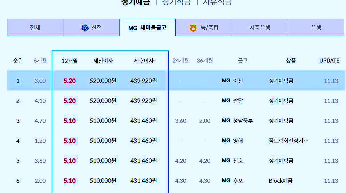 새마을금고 특판예금 예금금리