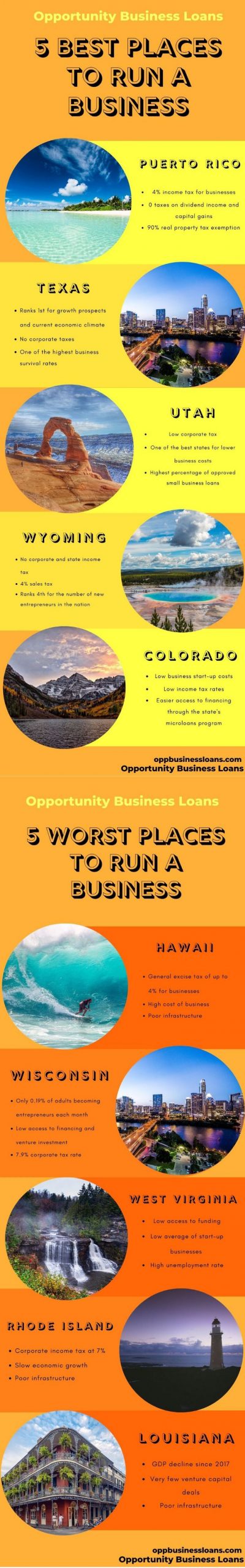 미국에서 사업하기 가장 좋은 5 곳, 사업하기 가장 나쁜 5 곳...?! 인포그래픽 By Oppbusinessloans.Com...
