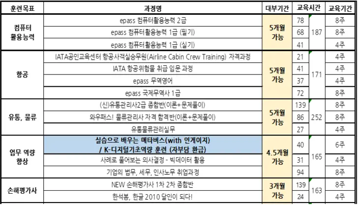 직업훈련-과정-묶음-예시