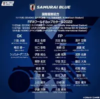  일본 축구 대표팀 월드컵 선수 명단